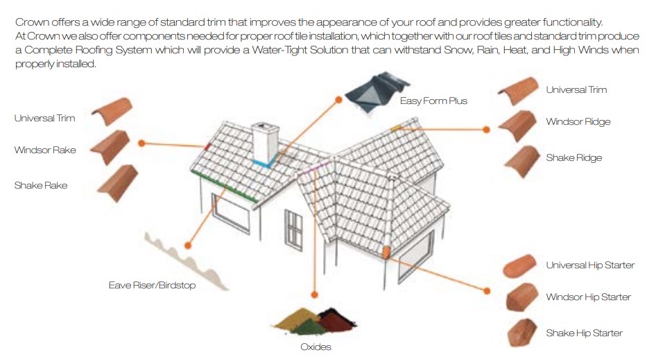 Roof components