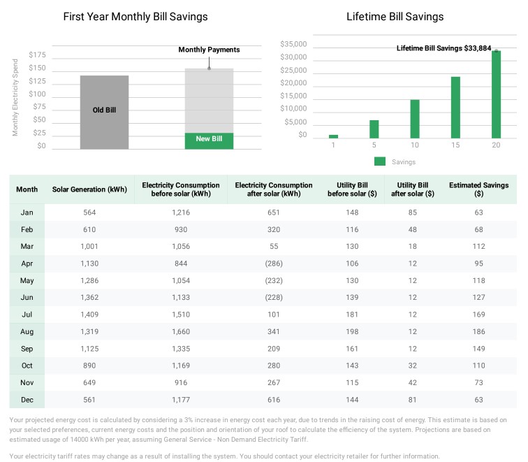3.99% for 180 Months - Electricity Bill Savings