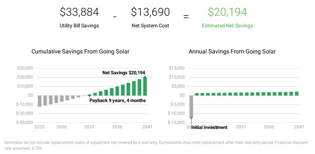 Cash Payments - Net Financial Impact Cash