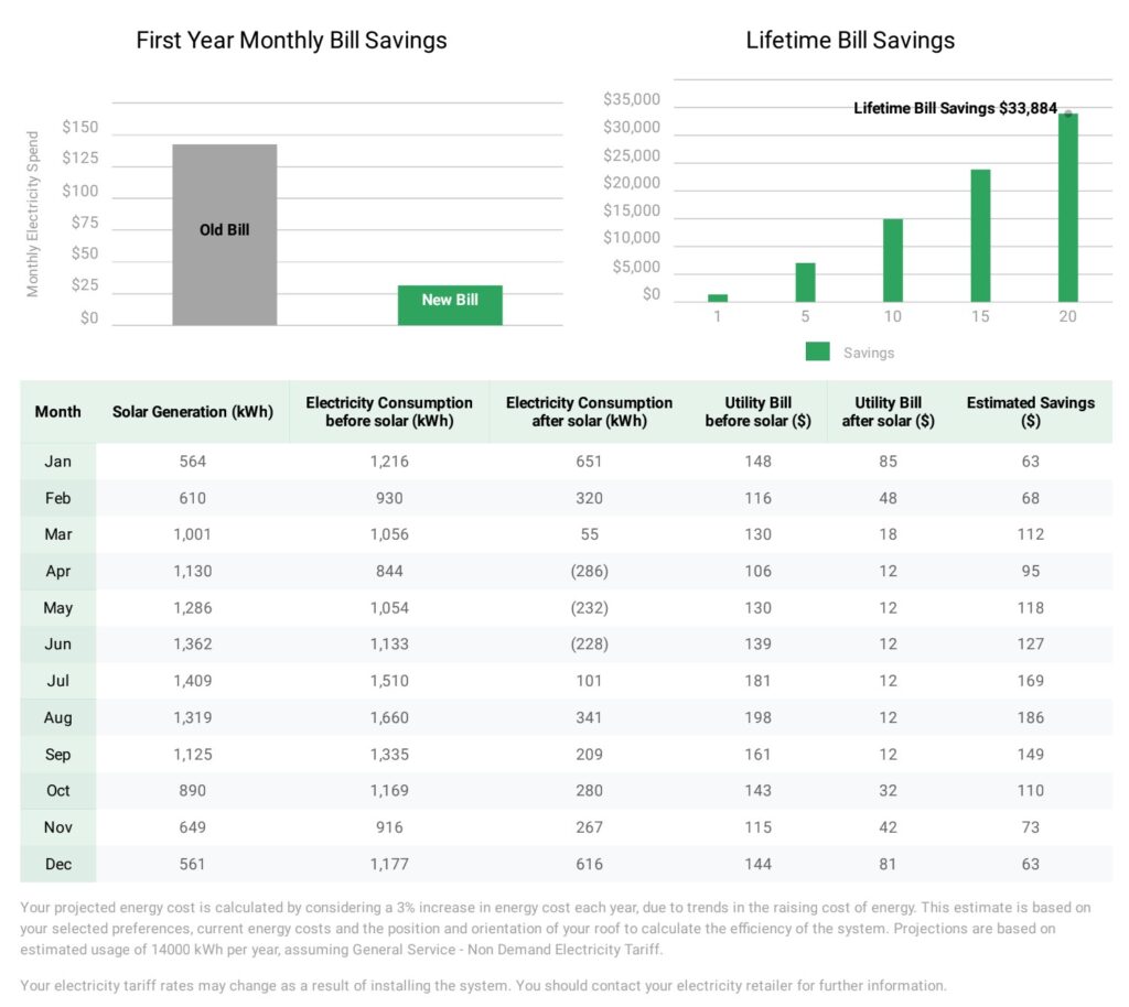 Cash Payments - Electricity Bill Savings