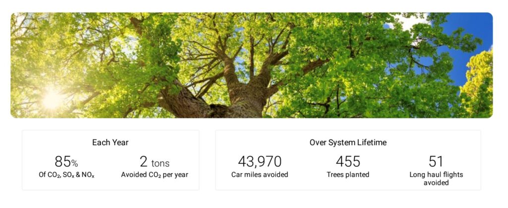 Environmental Benefits