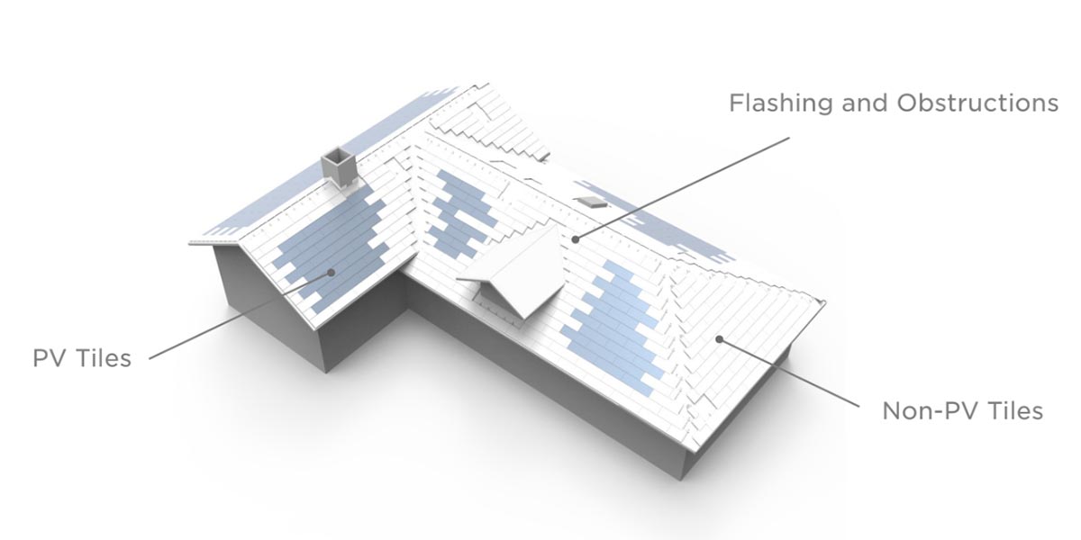 Solar Roof Placement